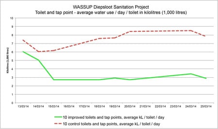 Water Graph  Copy